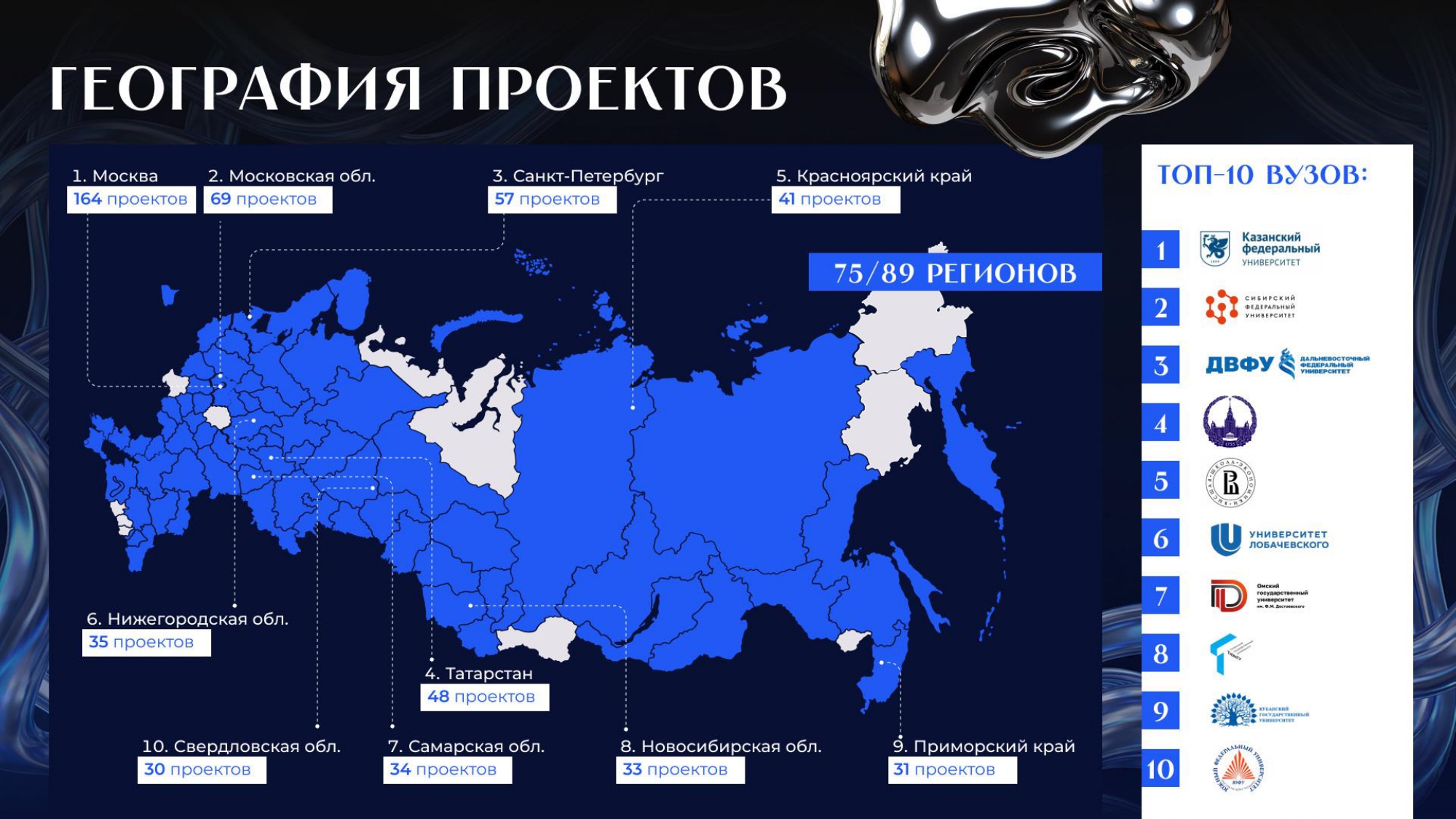 «Нейрофест-2026» завершил приём заявок: более тысячи проектов из 75 регионов России